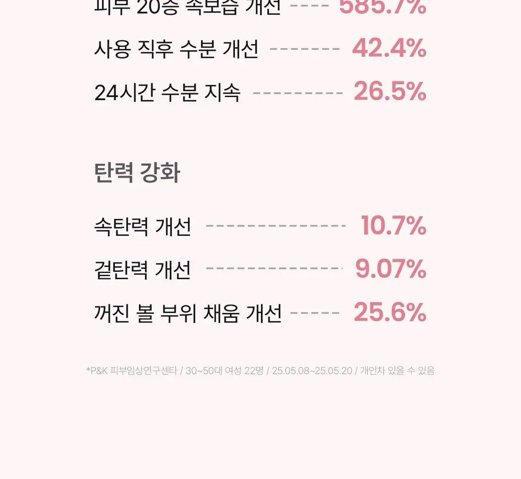 [볼륨광채] 바이오던스 포어 퍼펙팅 콜라겐 펩타이드 세럼 30ml 상세페이지 37